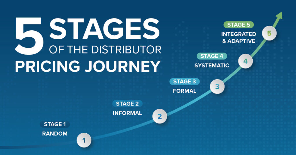 Elevating Your Pricing Strategy: A Maturity Model for Distributors ...